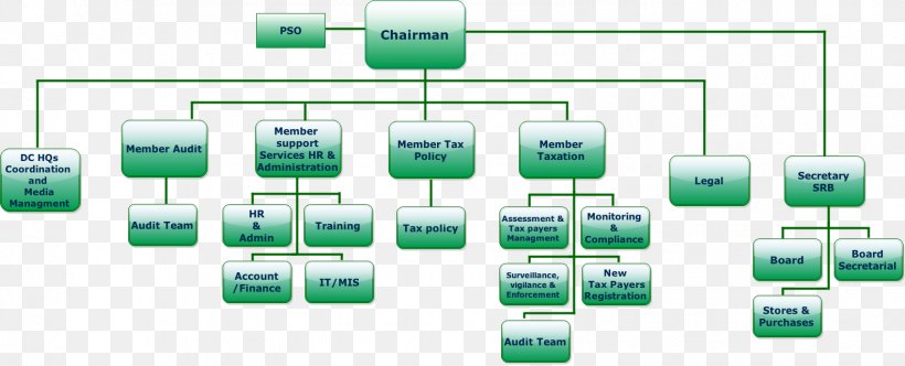 Board Of Revenue, Sindh Tax Organization Government Of Sindh, PNG, 1582x641px, Sindh, Circuit Component, Communication, Computer Icon, Computer Network Download Free