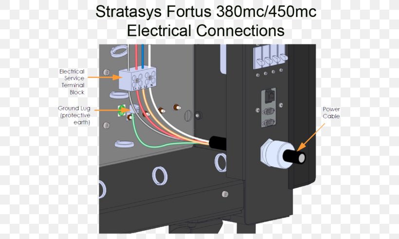 Electronic Component 3D Printing UPS Stratasys Printer, PNG, 600x491px, 3d Computer Graphics, 3d Printing, Electronic Component, Computer Hardware, Electric Battery Download Free