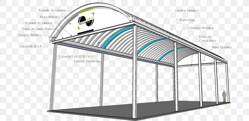 Roof Mudah.my House Product Kuala Lumpur, PNG, 725x400px, Roof, Floor, Furniture, Greenhouse, Hardware Download Free