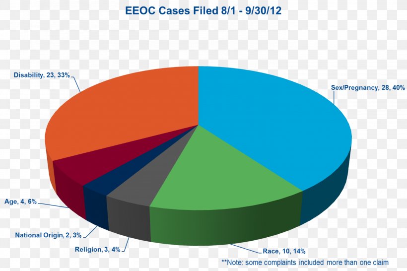 Employment Discrimination Pregnancy Discrimination Equal Employment Opportunity Commission