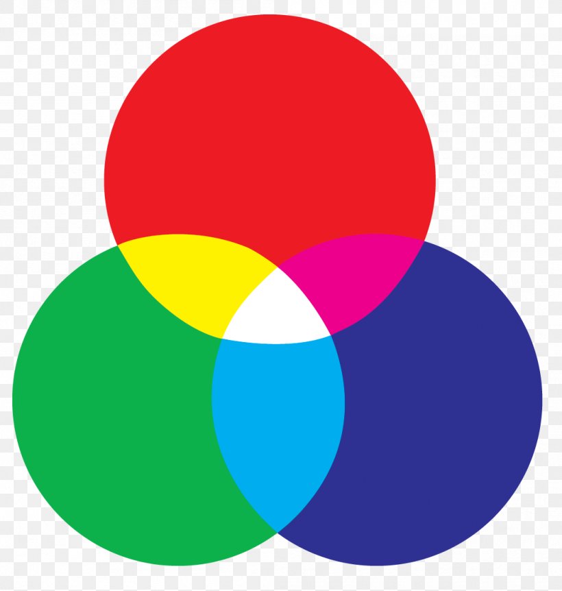 Light Color Wheel RGB Color Model RGB Color Space, PNG, 1050x1104px, Light, Additive Color, Area, Blue, Cmyk Color Model Download Free