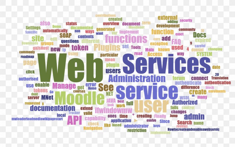 Web Service HTML, PNG, 960x600px, Web Service, Area, Brand, Diagram, Html Download Free
