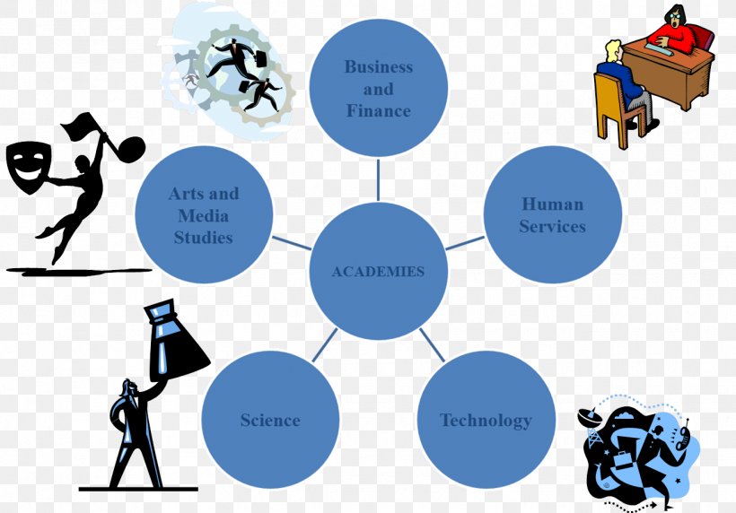 Industrial Control System Research Organization Process, PNG, 1318x920px, Industrial Control System, Abstract, Area, Brand, Cartoon Download Free