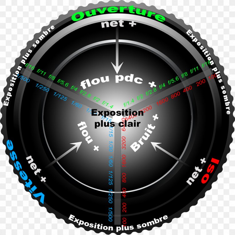 Camera Lens Exposure Photography F-number Film Speed, PNG, 1000x1000px, Camera Lens, Adobe Lightroom, Automotive Tire, Blog, Brand Download Free