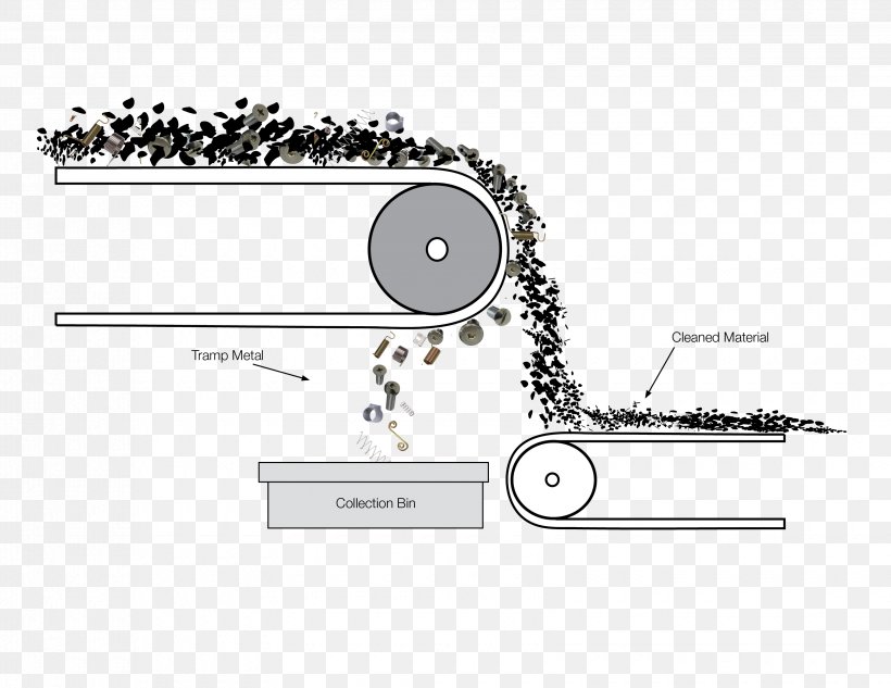 Conveyor Belt Craft Magnets Pulley Conveyor System Material, PNG, 3300x2550px, Conveyor Belt, Area, Belt, Brand, Conveyor Pulley Download Free