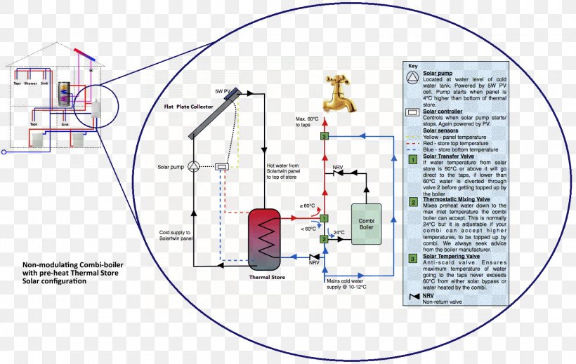 Diagram Boiler Dandang Pipe Plumbing, PNG, 1564x990px, Diagram, Area, Boiler, Electrical Wires Cable, Gas Download Free