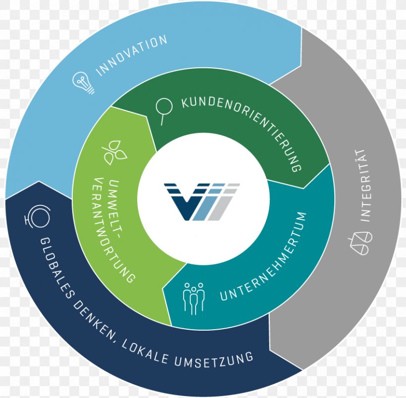 Organization Vibracoustic Product Design Logo, PNG, 849x833px, Organization, Automotive Industry, Brand, Communication, Compact Disc Download Free