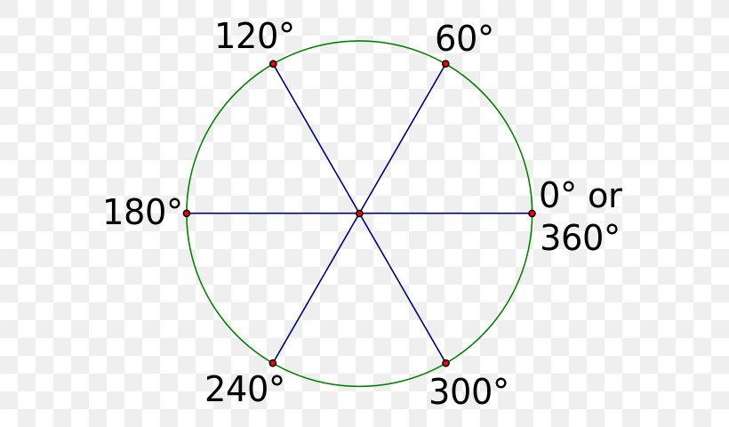 Radian Degree Angle Unit Circle, PNG, 585x480px, Radian, Area, Circumference, Degree, Diagram Download Free