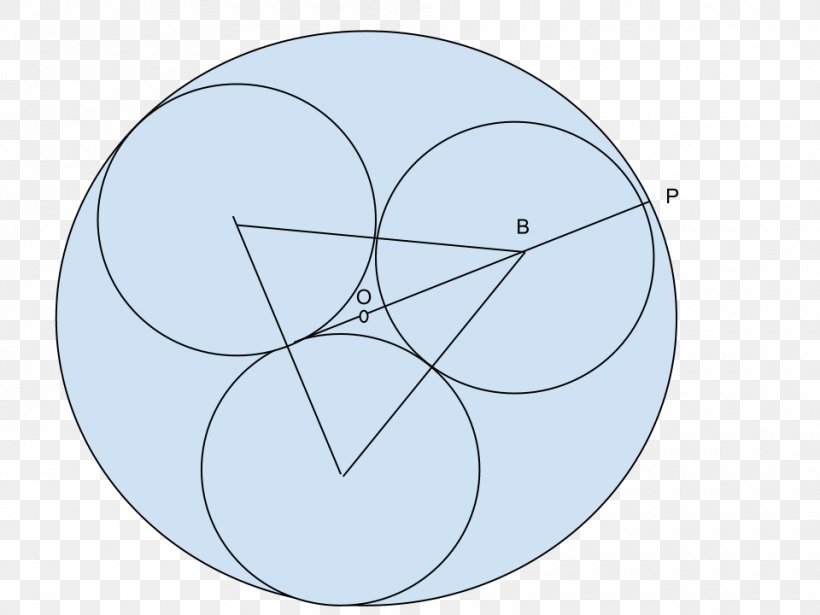 Circle Point Angle, PNG, 960x720px, Point, Area, Diagram, Oval, Sphere Download Free