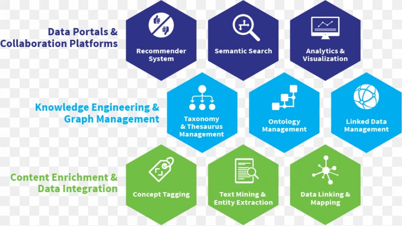 New Product Development PoolParty Semantic Suite Management Business, PNG, 888x500px, New Product Development, Area, Brand, Business, Communication Download Free