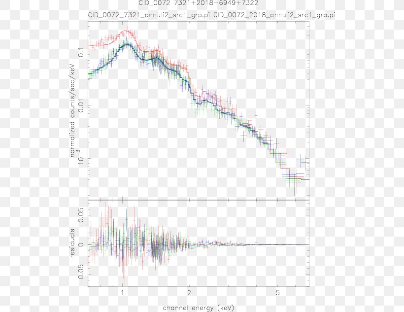 Line Angle Point Diagram, PNG, 541x633px, Point, Area, Diagram, Elevation, Plot Download Free