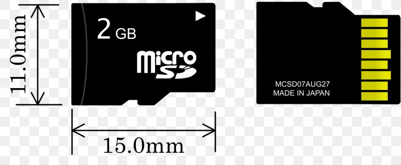 MicroSD Secure Digital Flash Memory Cards MiniSD Card Computer Data Storage, PNG, 1280x530px, Microsd, Area, Black, Brand, Computer Data Storage Download Free