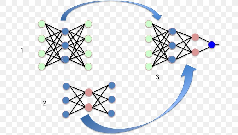 Autoencoder Machine Learning Training, Test, And Validation Sets Data Feature, PNG, 700x466px, Autoencoder, Area, Data, Diagram, Feature Download Free