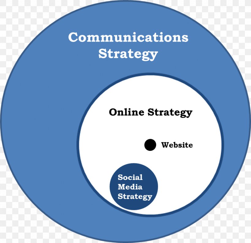 Strategic Communication Strategy Organization Plan, PNG, 923x894px, Communication, Area, Brand, Business, Communicatiemiddel Download Free
