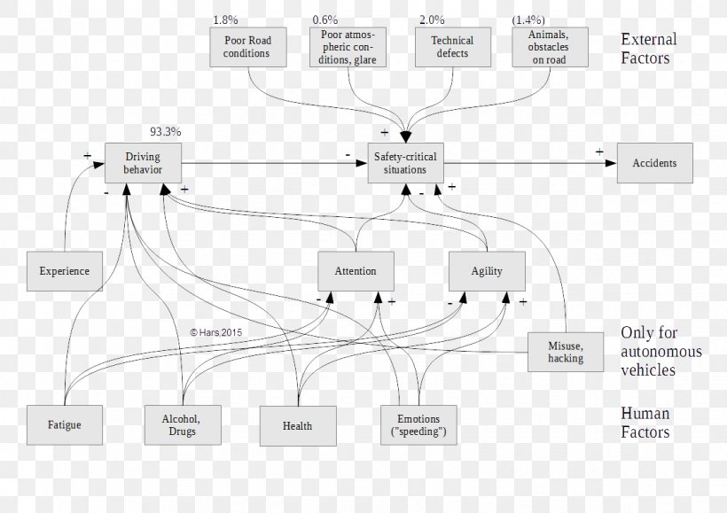 Autonomous Car Efficitur Technology Gear, PNG, 1123x794px, Car, Area, Autonomous Car, Critical Thinking, Diagram Download Free