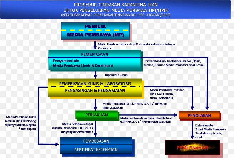 Siamese Fighting Fish Quarantine Ornamental Fish Keyword Tool, PNG, 1481x999px, Siamese Fighting Fish, Area, Betta, Computer Program, Diagram Download Free