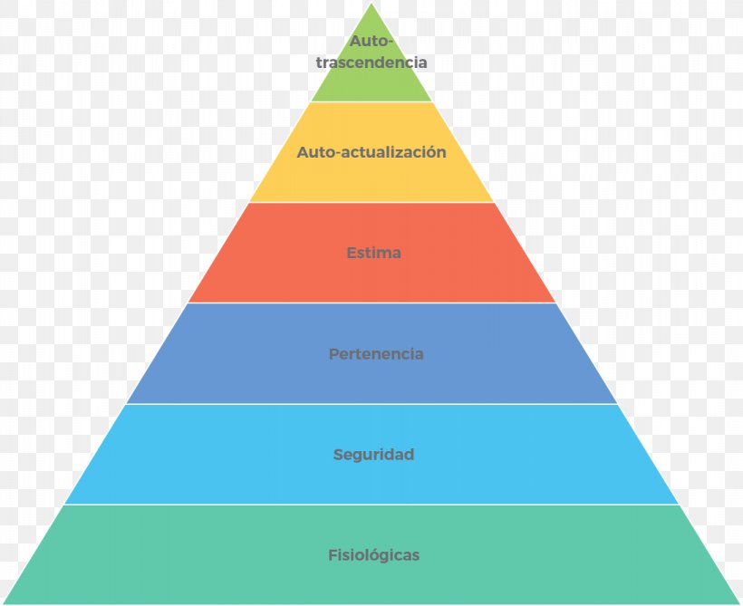Pyramid Maslow's Hierarchy Of Needs Finance Triangle, PNG, 1093x892px, Pyramid, Abraham Maslow, Area, Bank, Brand Download Free