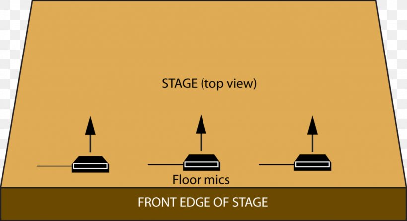 Boundary Microphone Theatre Stage Drama, PNG, 1024x558px, Microphone, Actor, Boundary Microphone, Brand, Cartoon Download Free