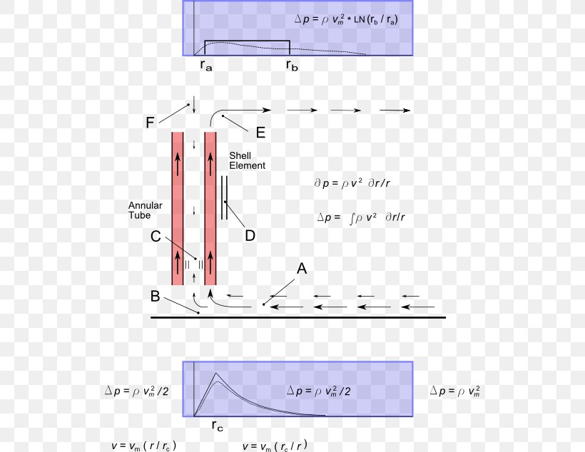 Line Angle Font, PNG, 525x634px, Text, Area, Diagram, Parallel, Plot Download Free