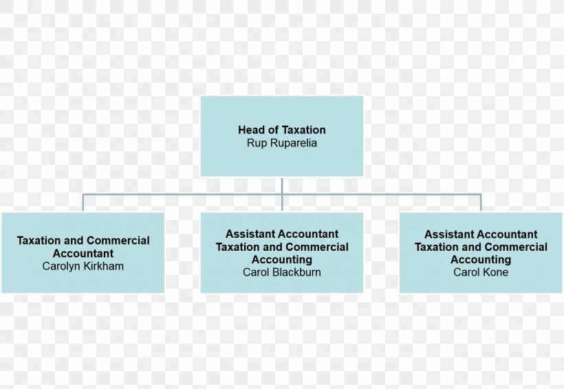 Accounting Brand Organization Afacere, PNG, 1386x957px, Accounting, Afacere, Brand, Diagram, Organization Download Free