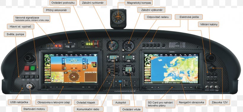 Aveko VL-3 Sprint Aircraft Aviation Flight 0506147919, PNG, 1250x579px, Aveko Vl3 Sprint, Aircraft, Aviation, Avionics, Cockpit Download Free