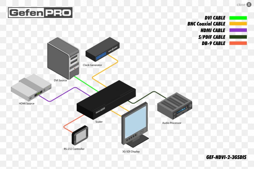 Electrical Connector Video Diagram Serial Digital Interface Digital Visual Interface, PNG, 1284x858px, Electrical Connector, Brand, Cable, Circuit Component, Diagram Download Free