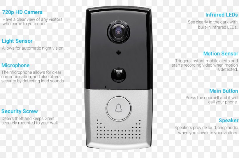 Door Bells & Chimes Smart Doorbell Wi-Fi Wireless Security Camera Output Device, PNG, 1000x660px, Door Bells Chimes, Camera, Chime, Door Phone, Electrical Wires Cable Download Free