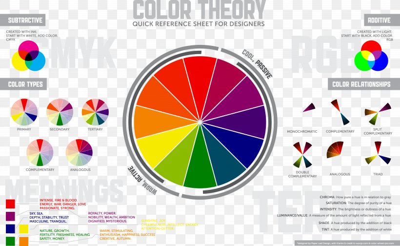 Color Theory Color Scheme Color Wheel Primary Color, PNG, 5100x3138px, Color Theory, Additive Color, Area, Art, Brand Download Free