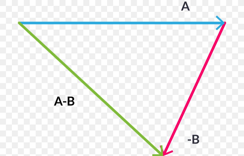 Diagonal Parallelogram Midpoint, PNG, 700x526px, Diagonal, Addition, Area, Brand, Diagram Download Free