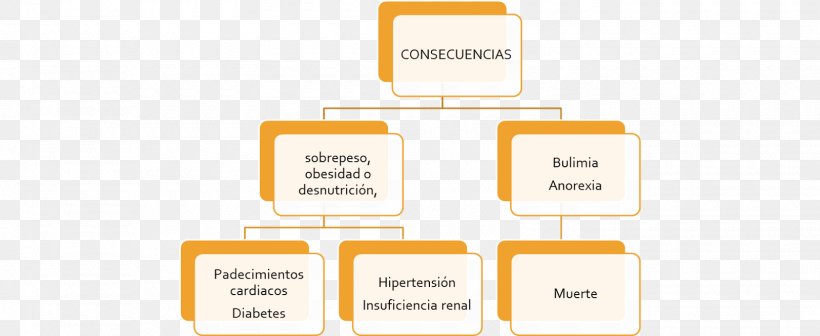 Brand Organization Orange S.A., PNG, 1600x657px, Brand, Chemical Element, Communication, Diagram, Estate Download Free