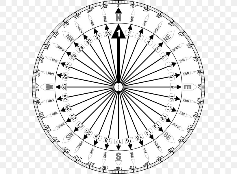 North Compass Rose Vector Graphics Compass Bearing, PNG, 600x600px, North, Area, Bicycle Part, Bicycle Wheel, Black And White Download Free