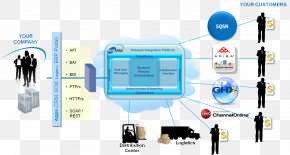 SAP Ariba Vendor Computer Network Electronics Supplier Relationship Management PNG