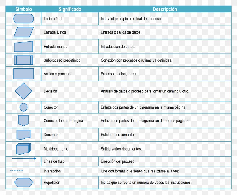 Flowchart Diagram Symbol Web Page ASUS MX-9H, PNG, 2322x1912px, Flowchart, Area, Asus Mx9h, Backup, Computer Download Free