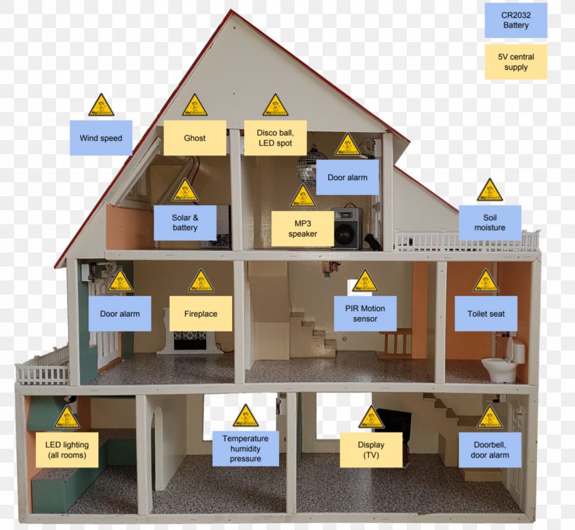 MySensors Internet Of Things Home Automation Kits Sensor Node, PNG, 1286x1186px, Mysensors, Arduino, Dollhouse, Facade, Home Download Free