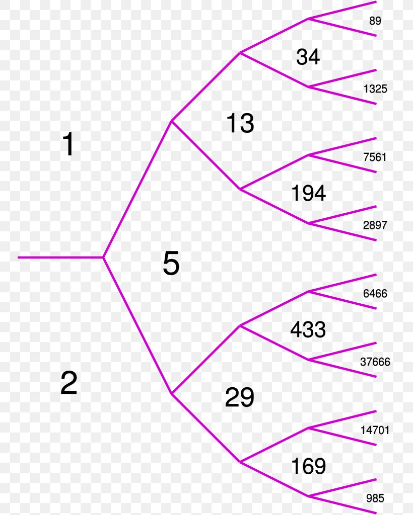 Line Point Angle Pink M, PNG, 764x1024px, Point, Area, Diagram, Pink, Pink M Download Free