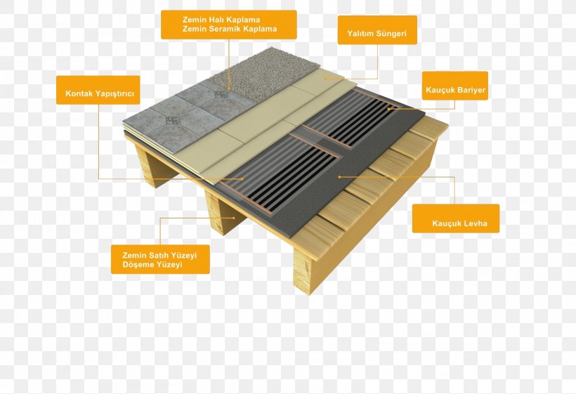 Underfloor Heating Wood Flooring Underlay, PNG, 1600x1095px, Underfloor Heating, Building Insulation, Carpet, Central Heating, Concrete Slab Download Free