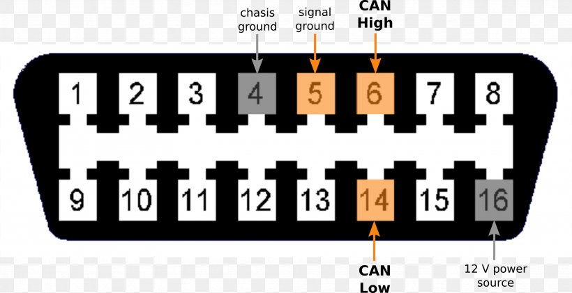 Honda Obd2 Wiring Diagram from img.favpng.com