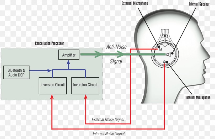 Microphone David Clark Company Wiring Diagram David Clark DC One-X