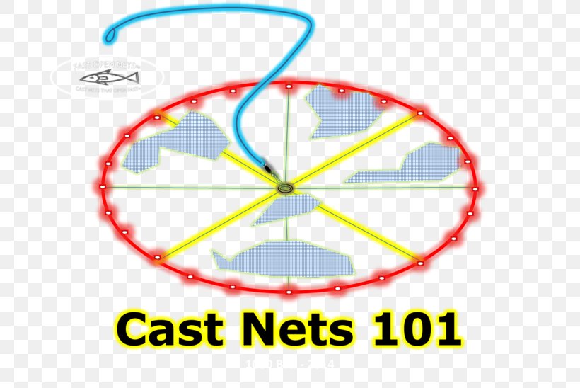 Cast Net Casting Fishing Nets Clip Art, PNG, 760x548px, Cast Net, Area, Bait, Casting, Chinese Fishing Nets Download Free