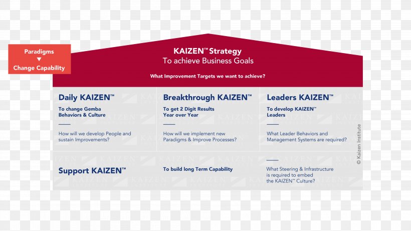 KAIZEN Institute Consulting Group Ltd. Change Management YouTube Website, PNG, 4001x2251px, Kaizen, Brand, Change Management, Text, Youtube Download Free