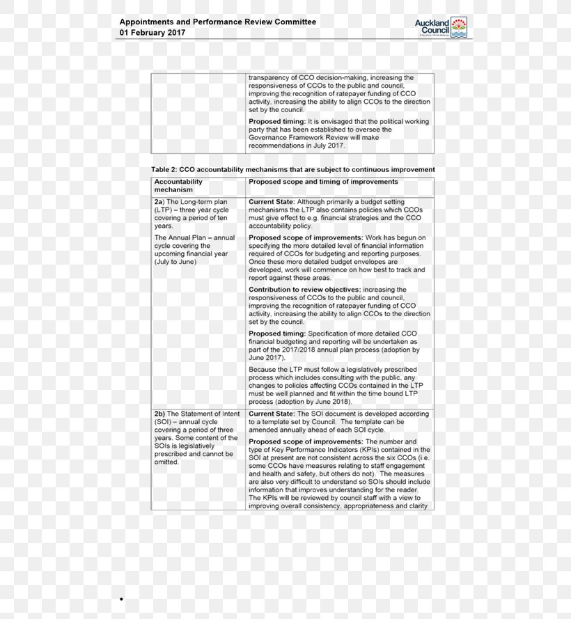 Document Line Angle, PNG, 628x889px, Document, Area, Paper, Text Download Free