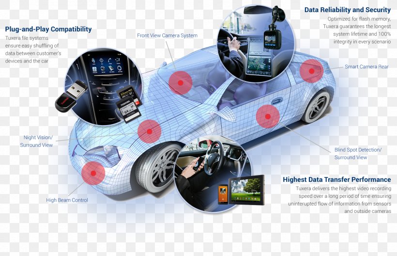 Connected Car Volkswagen Microbus/Bulli Concept Vehicles Technology, PNG, 1869x1205px, Car, Automotive Design, Automotive Exterior, Automotive Industry, Brand Download Free