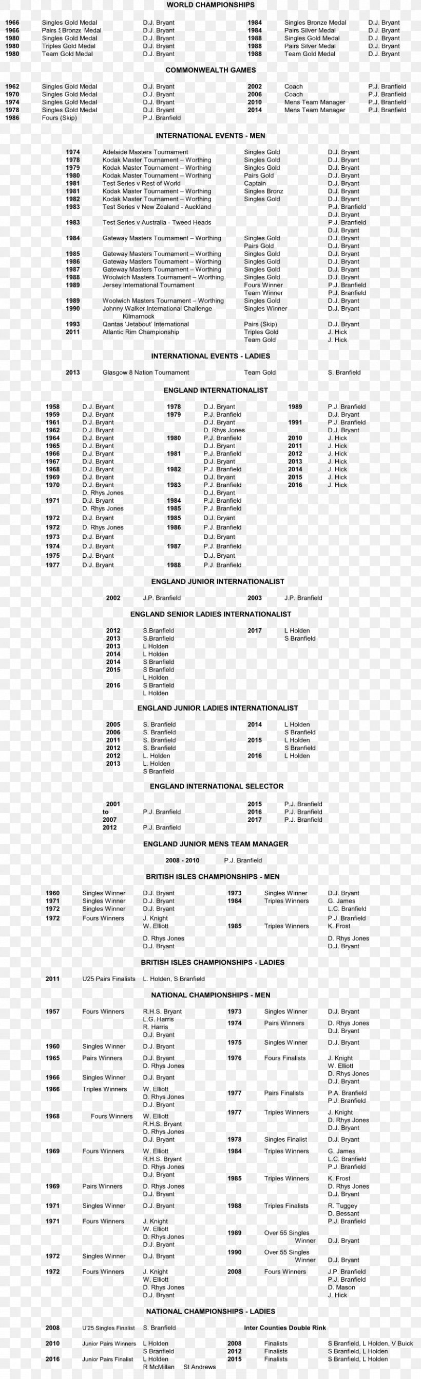Clevedon Bowling Club Honours Degree Document Tournament White, PNG, 850x2779px, Honours Degree, Academic Degree, Area, Black And White, Clevedon Download Free