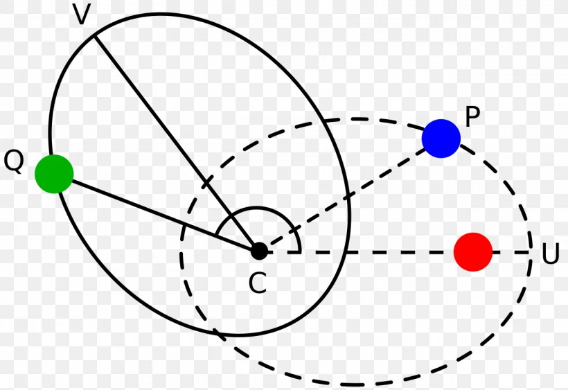 Elliptic Orbit Newton's Theorem Of Revolving Orbits Ellipse Newton's Laws Of Motion, PNG, 1280x880px, Watercolor, Cartoon, Flower, Frame, Heart Download Free