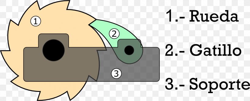 Ratchet Mechanism Evolutionary Biology, PNG, 1418x579px, Watercolor, Cartoon, Flower, Frame, Heart Download Free