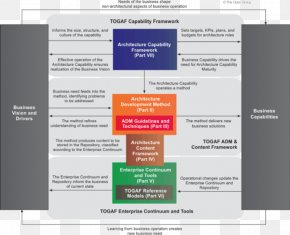 Enterprise Architecture The Open Group Architecture Framework Business ...