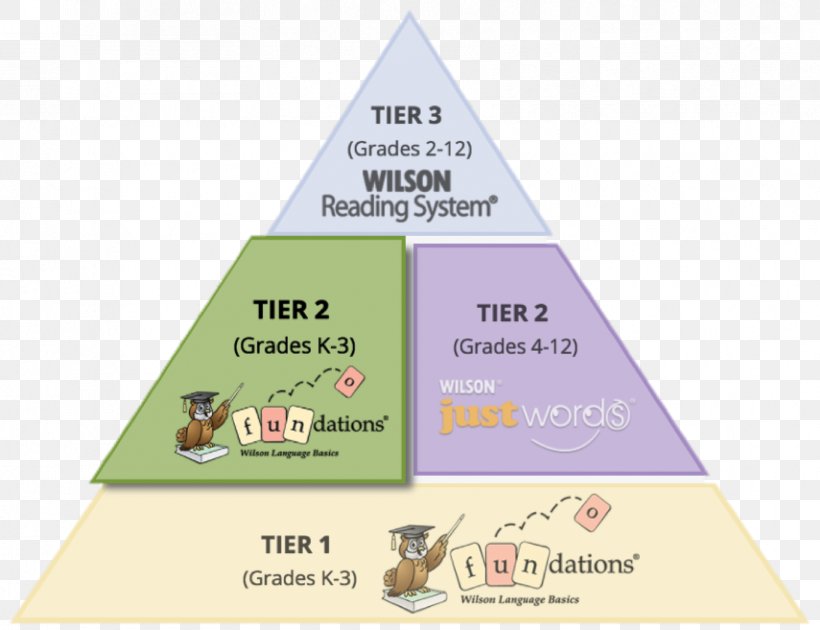Brand Triangle Diagram Reading, PNG, 855x657px, Brand, Diagram, Reading, Text, Triangle Download Free