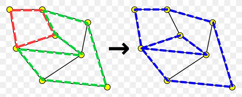 Graph Chu Trình Cycle Basis Eulerian Path, PNG, 1280x517px, Graph, Area, Basis, Cycle Graph, Diagram Download Free
