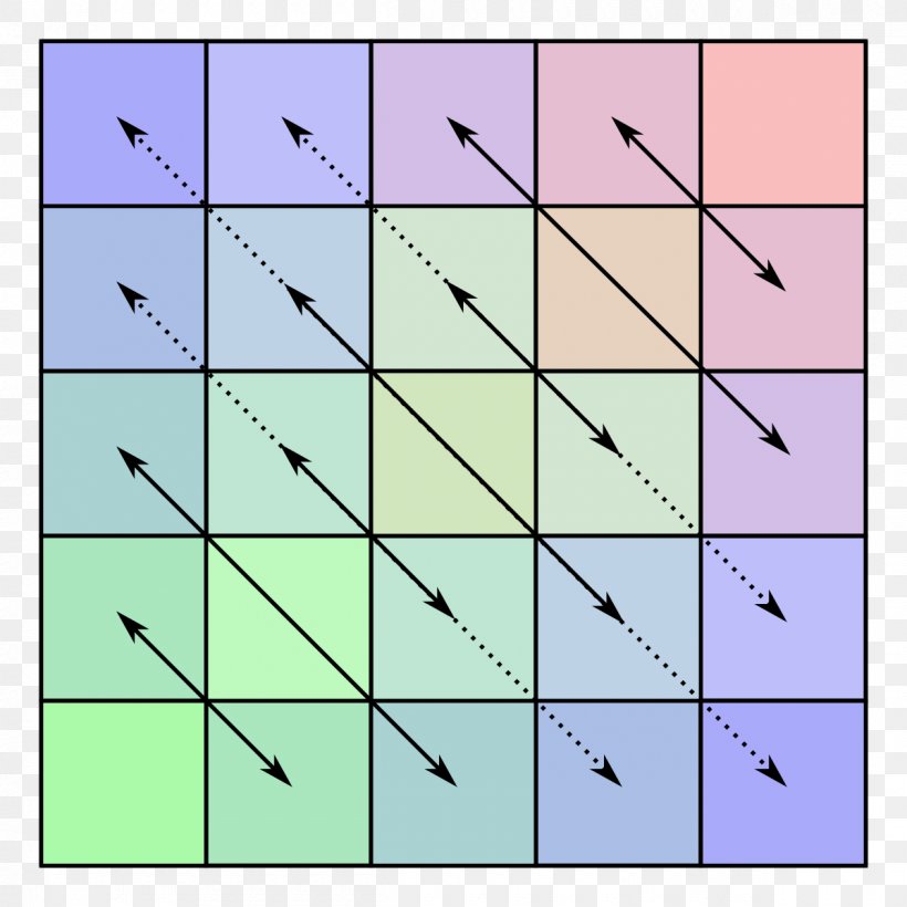 Persymmetric Matrix Symmetry Bisymmetric Matrix, PNG, 1200x1200px, Persymmetric Matrix, Area, Bisymmetric Matrix, Centrosymmetric Matrix, Circulant Matrix Download Free