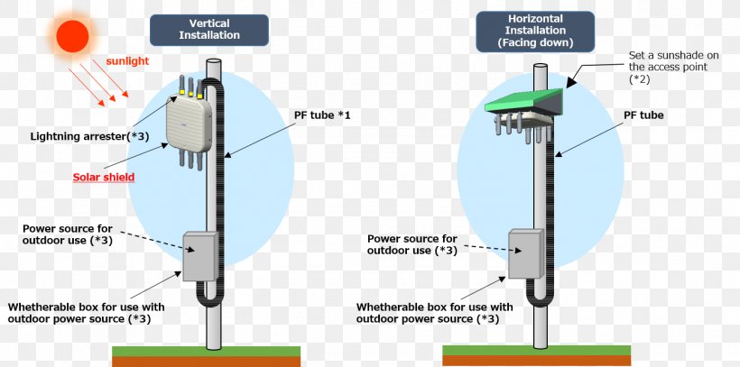 Technology Line Angle, PNG, 1393x692px, Technology, Diagram, Light Download Free